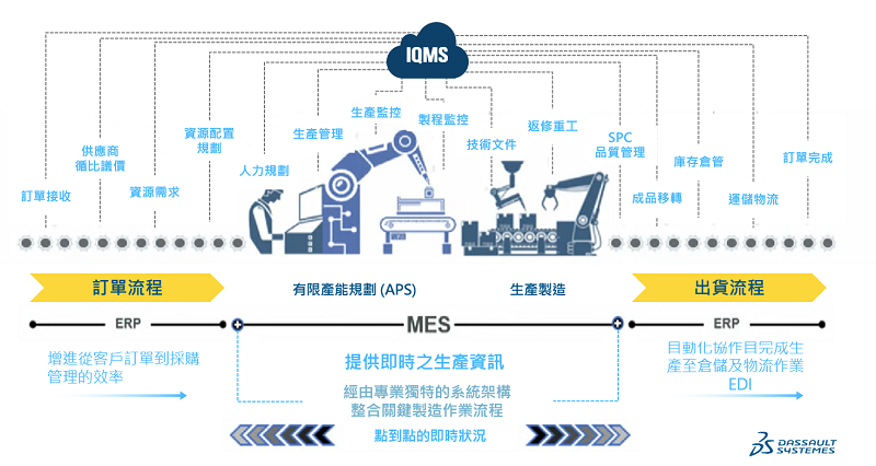 DELMIAWORKS最佳实践